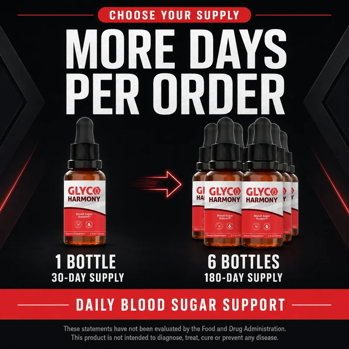 Glyco Harmony supply comparison from 1 bottle to 6 bottles